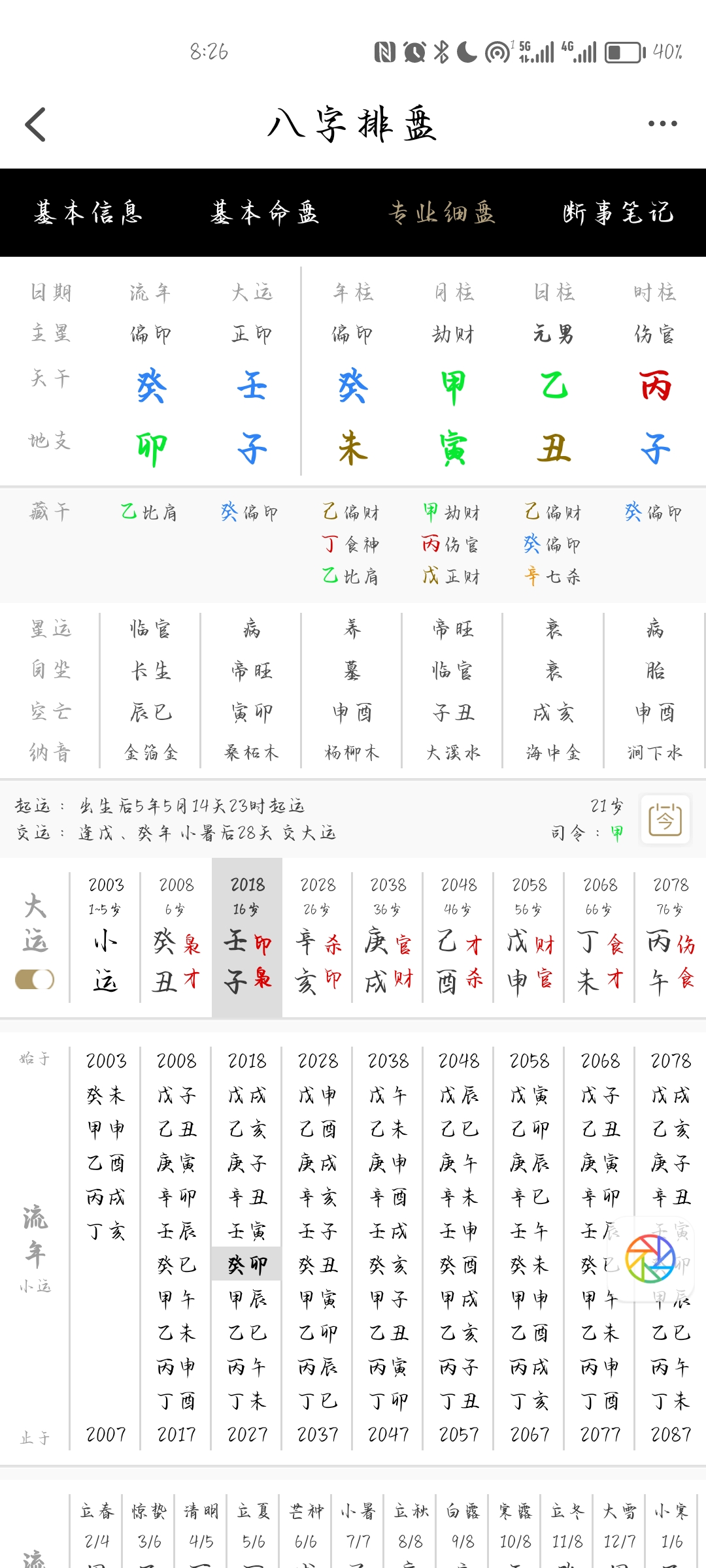 乾造，癸未  甲寅  乙丑  丙子